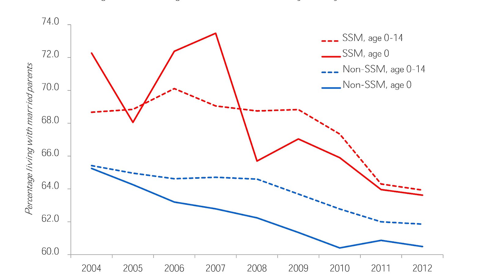 Divorce of samesex couples Divorces Choices