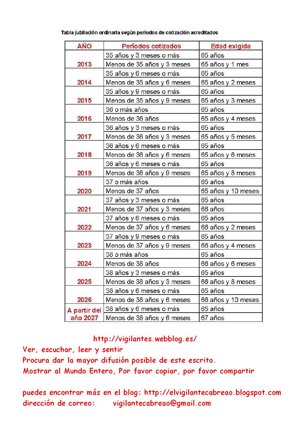 Nuestra vida Tabla de jubilación ordinaria