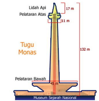 ukuran monas ukuran monas