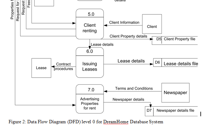 Dreamhome case study erd picture
