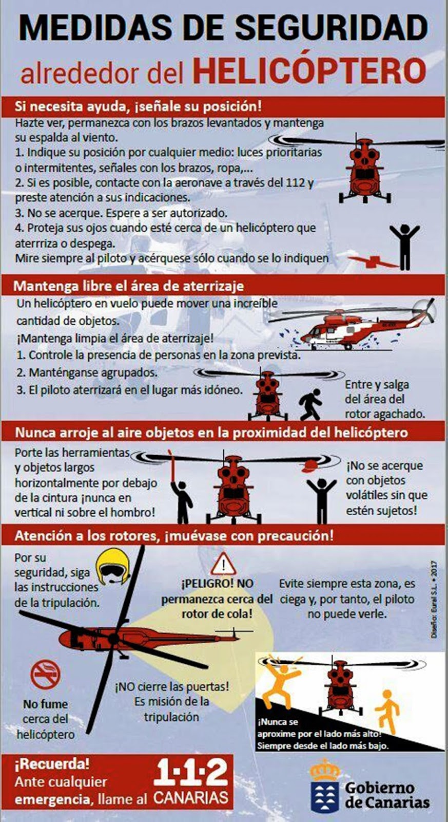 Zonas Restringidas y Peligrosas en Transporte Sanitario Aereo. HELISUPERFICIES