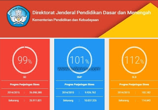 Waspada Terhadap Permintaan Data Sekolah