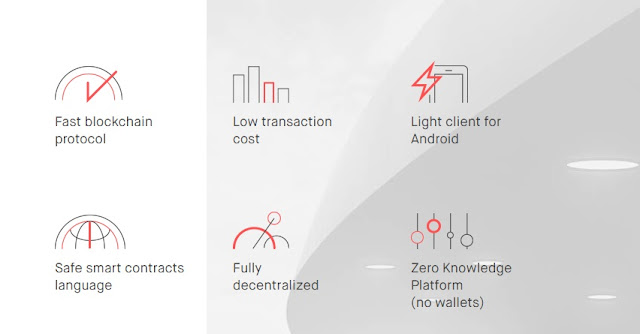 Universa - Blockchain Protocol for Business Universa - Blockchain Protocol for Business