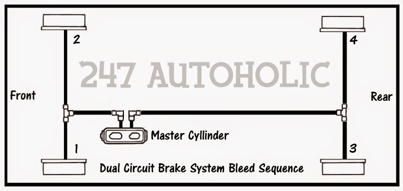 247 AUTOHOLIC: Thursday Techspecs - Bleed your brakes