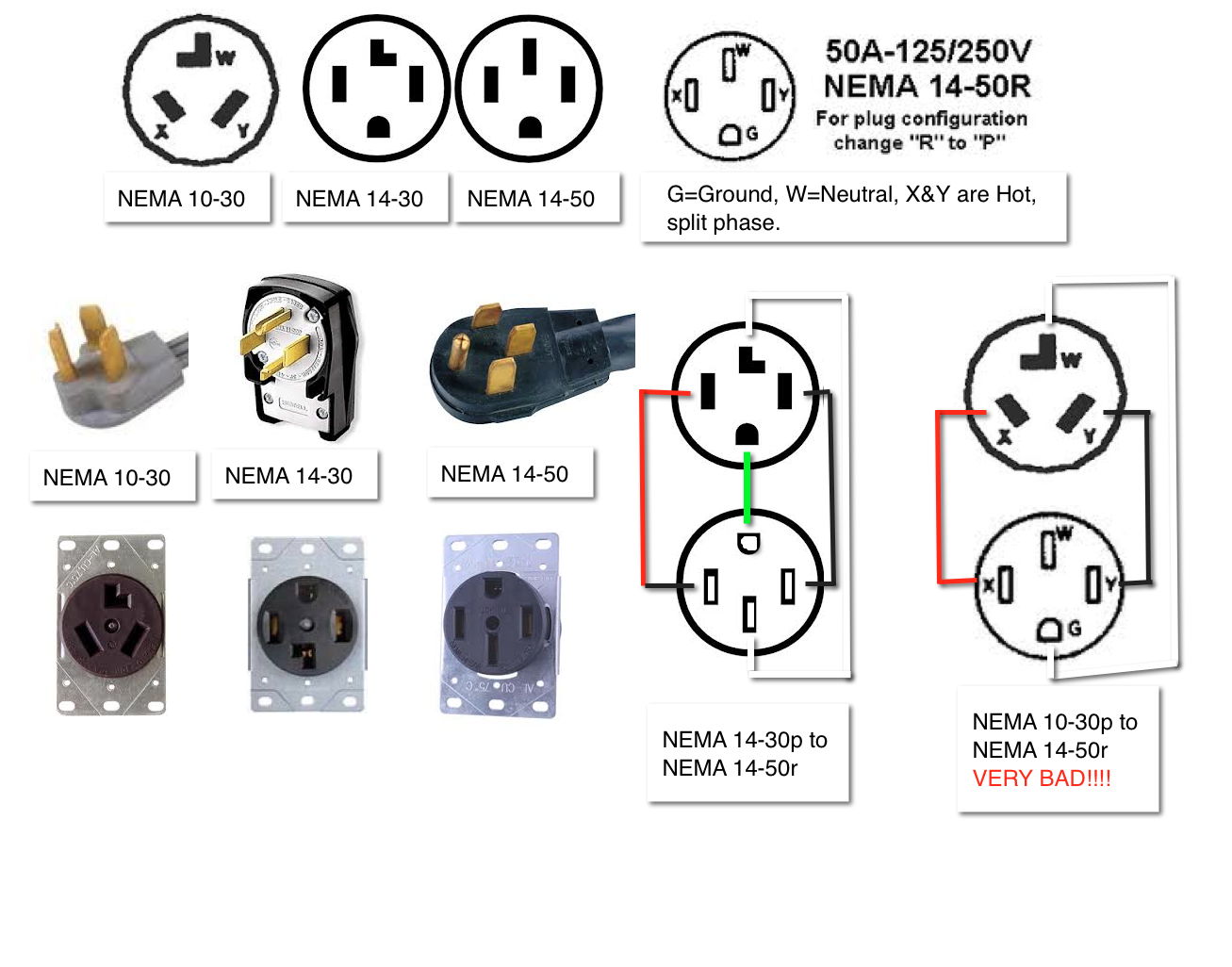 Nema 6-50 Plug Wiring Diagram