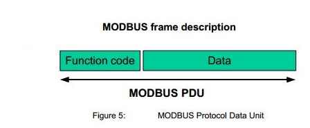 Modbus RTU Master Library tests with Arduino Part 1 - PDAControl