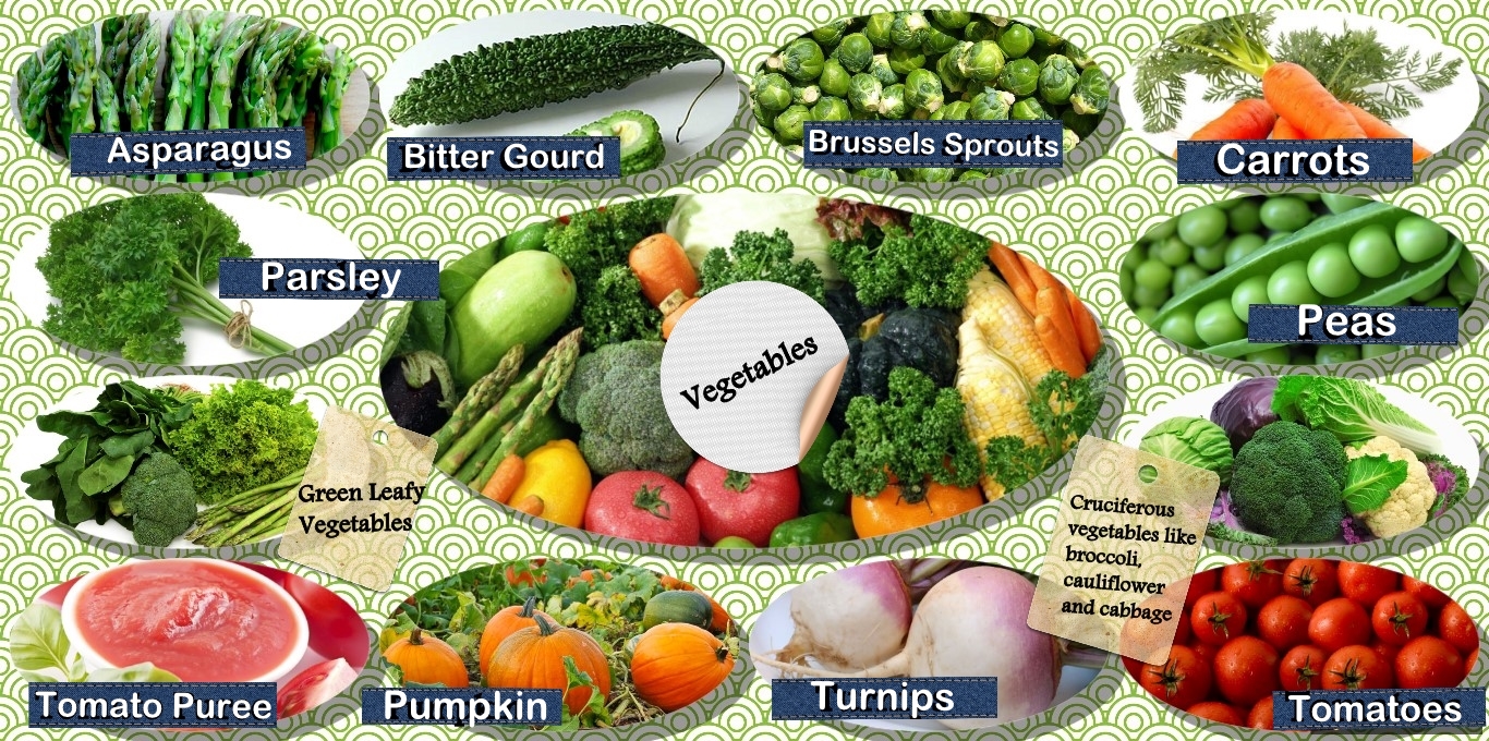 Yoddhas The Warriors Lets Talk THE IDEAL DIET FOR CANCER PATIENTS