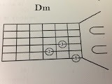 Introducción a la música y la guitarra