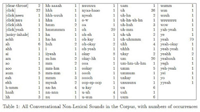 non-lexical conversational sounds