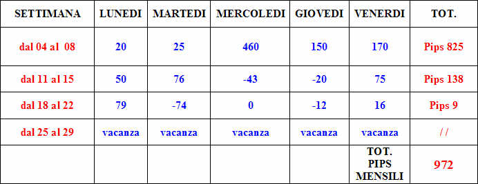 1 lotto nel forex