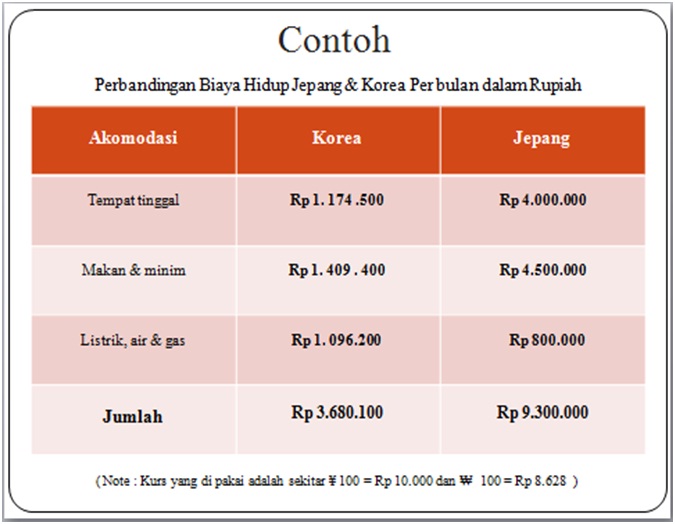 JEPANG,NEGARA DENGAN BIAYA HIDUP TERMAHAL DI DUNIA