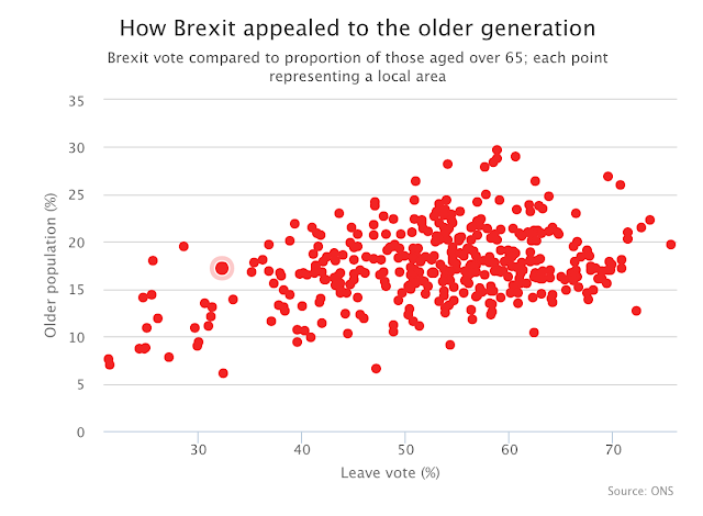 Brexit vote by age Brexit vote by age