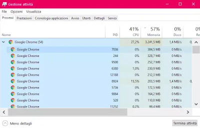Problemi di memoria con chrome? soluzioni navigaweb.net Problemi con soluzioni