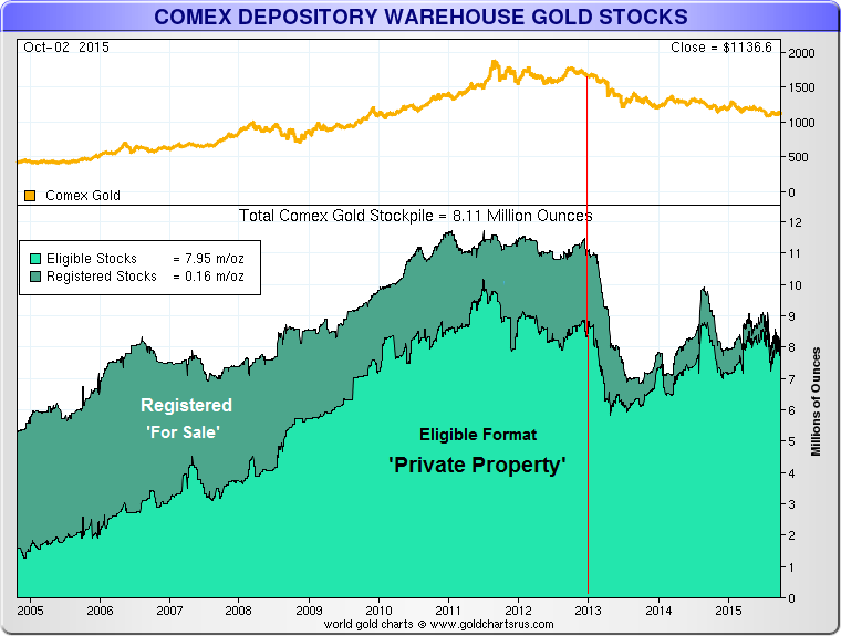 comexstockpileau05.php.png