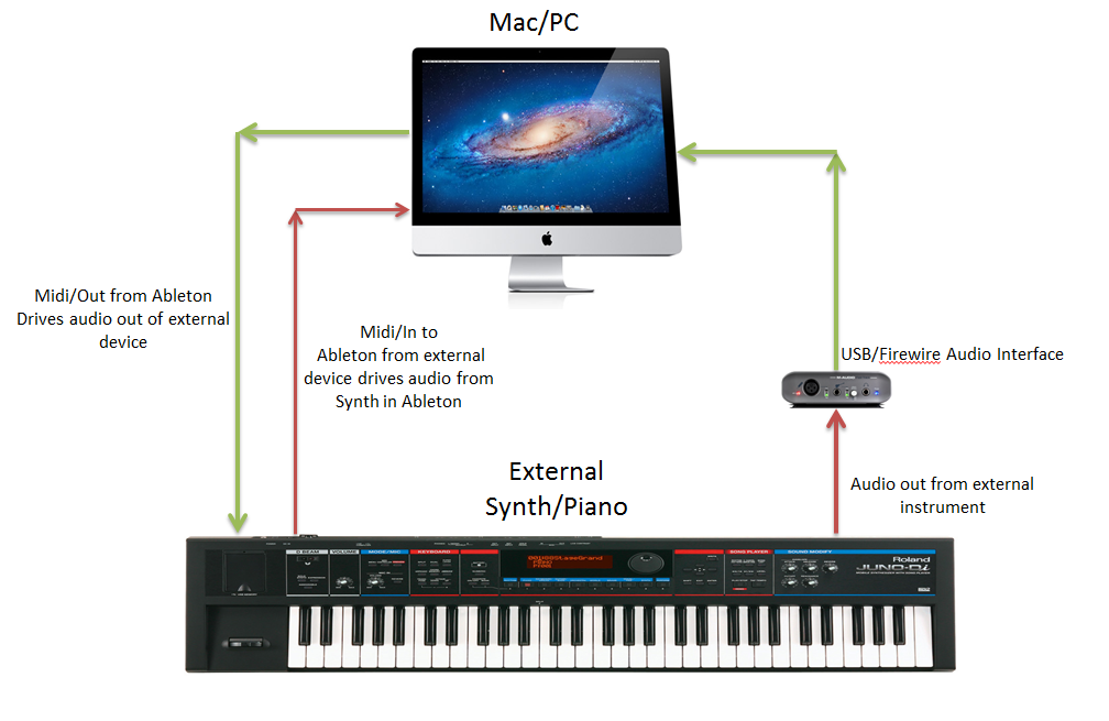 Ableton help Midi Routing for External Instrument Audio Ableton