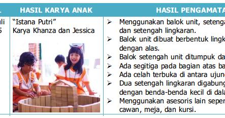 Format Penilaian Kurikulum 2013 Paud Tk Terbaru Tahun 2018 Akreditasi Paud 2018