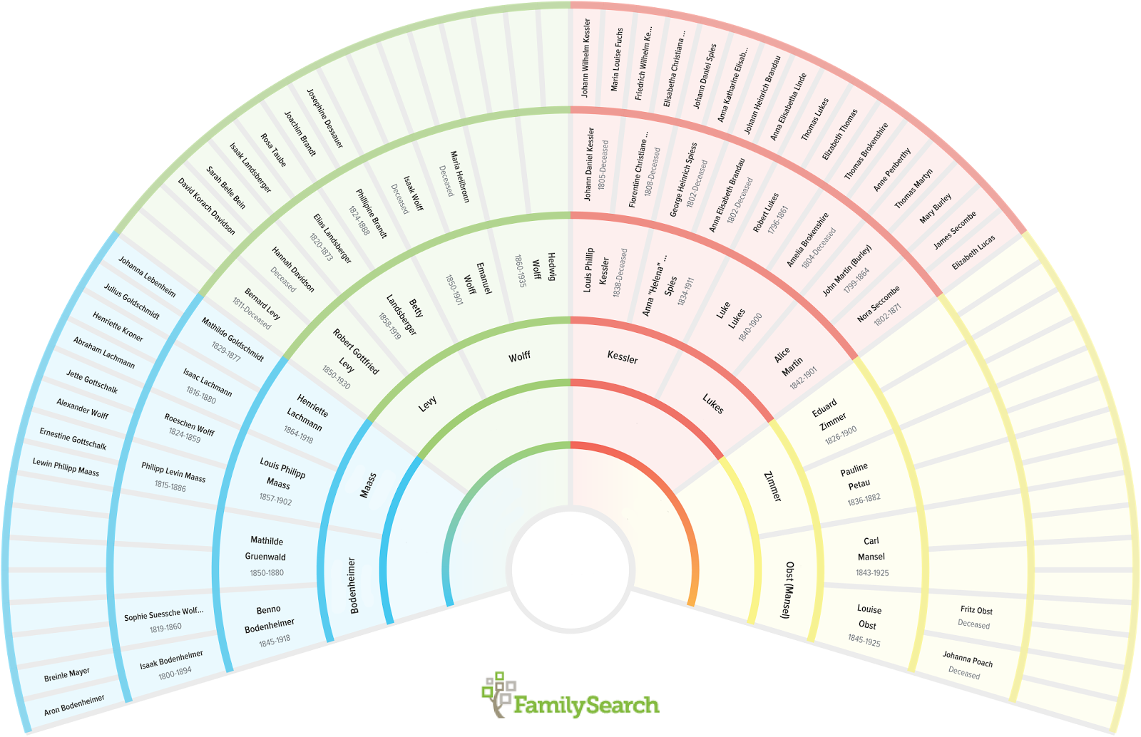 Familysearch Fan Chart