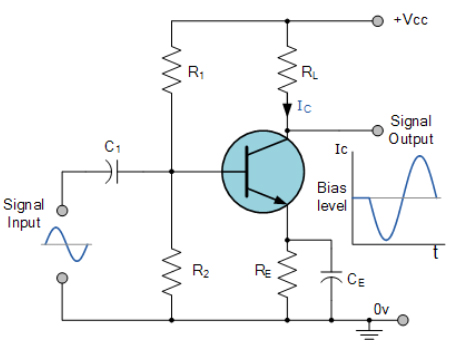 Amplificadores de potencia con BJT: la clase A - Departamento de  Electricidad-Electrónica