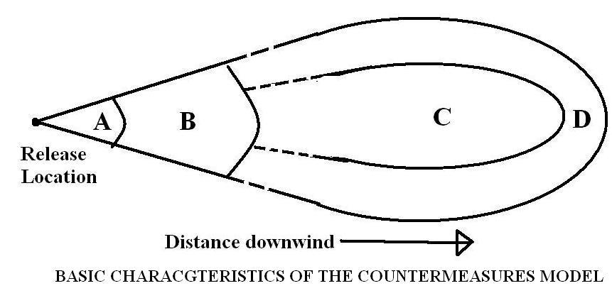 shivajirao: DIASTER CONSEQUENCES OF KOVVADA NUCLEAR PLANT