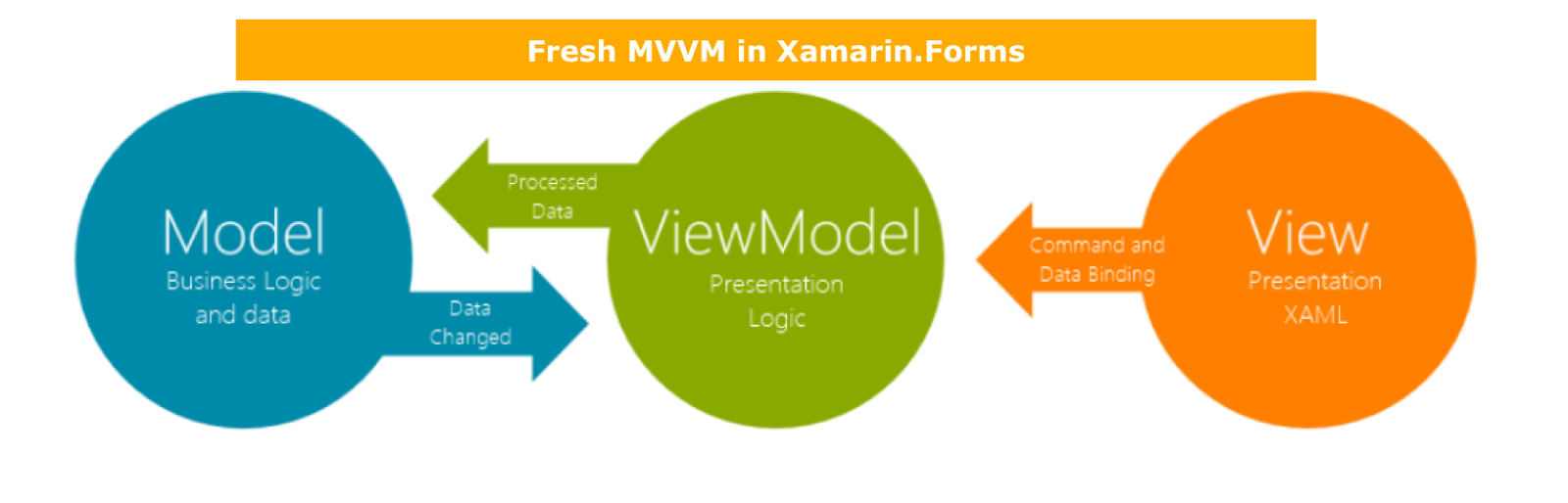 View model c. View model c. View model c. Mvvm схема. View model c.