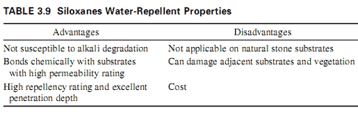 Siloxanes Water-Repellent Properties