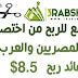 السبب الرئيسى حول اغلاق موقع عرب شورت للربح من اختصار الروابط 3rabshort السبب الرئيسى حول اغلاق موقع عرب شورت للربح من اختصار الروابط 3rabshort