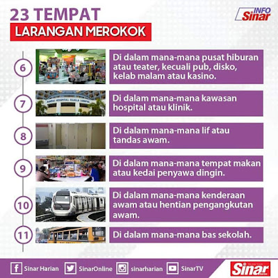 23 TEMPAT LARANGAN MEROKOK