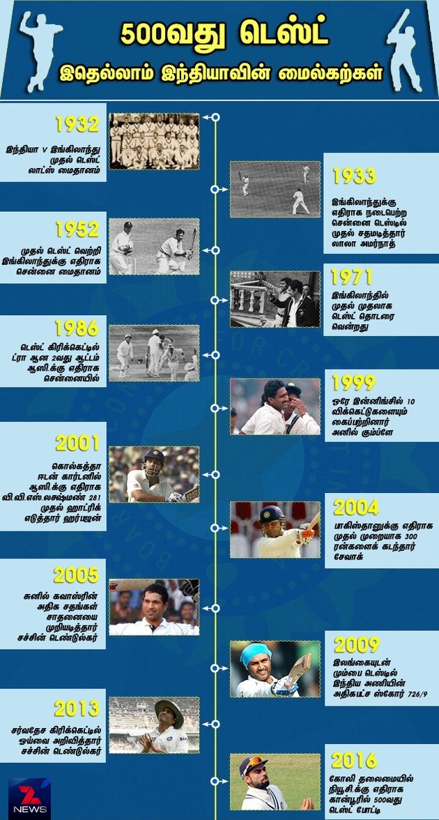 500வது டெஸ்ட்: இதெல்லாம் இந்தியாவின் மைல்கற்கள் 500வது டெஸ்ட்: இதெல்லாம் இந்தியாவின் மைல்கற்கள்