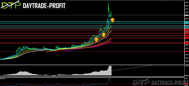 USD TRY  price analysis