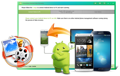 Android, Data, Recovery, files, after, format