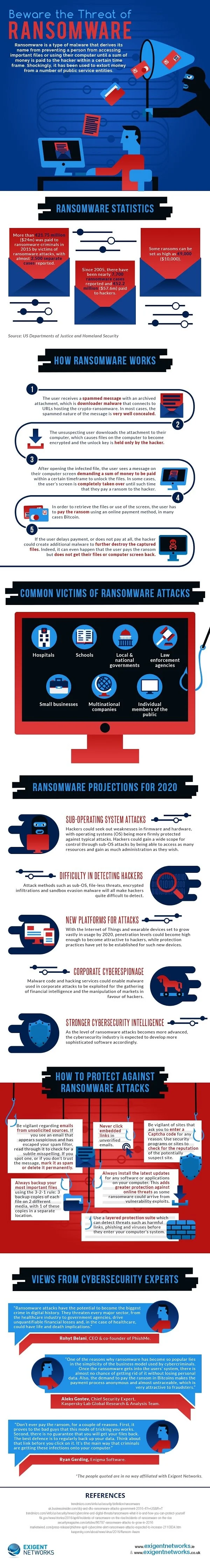 Beware the Threat of Ransomware - #Infographic
