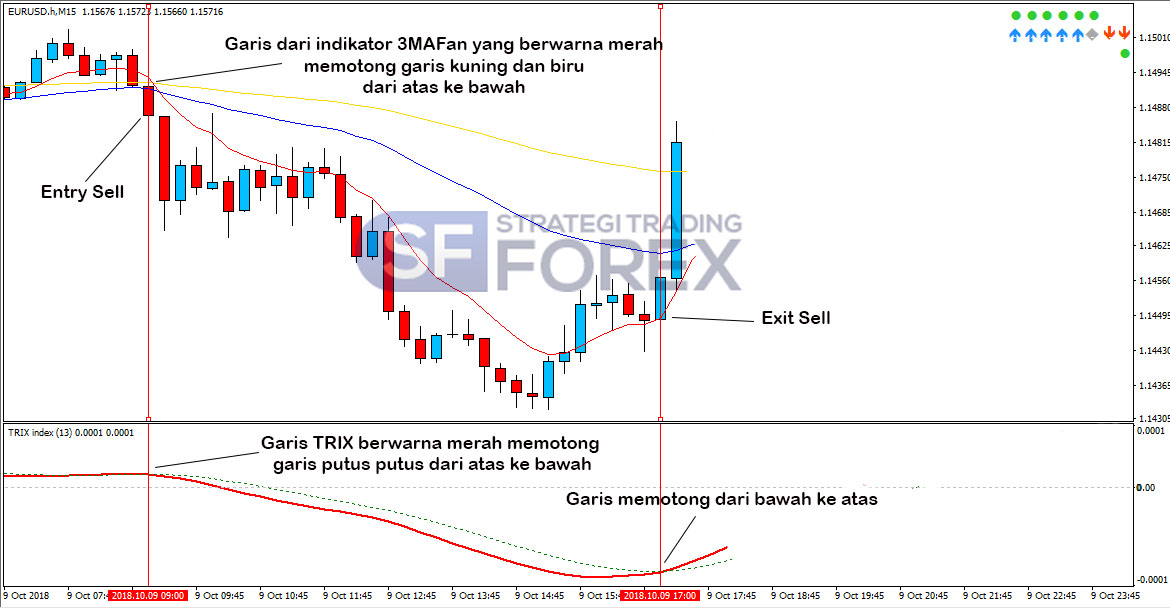 Strategi forex indonesia