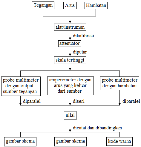 cara pengukuran cara pengukuran