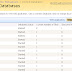 Create SharePoint 2007 Site Collection in New Content Database