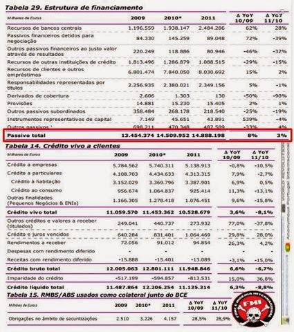 BANIF - um roubo maior que o BPN,  16 biliões de euros