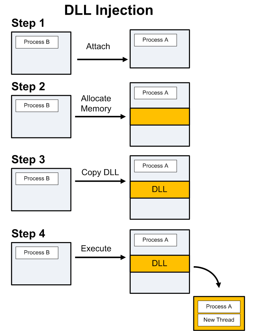 sRDI - Shellcode Implementation Of Reflective DLL Injection - Hacking ...
