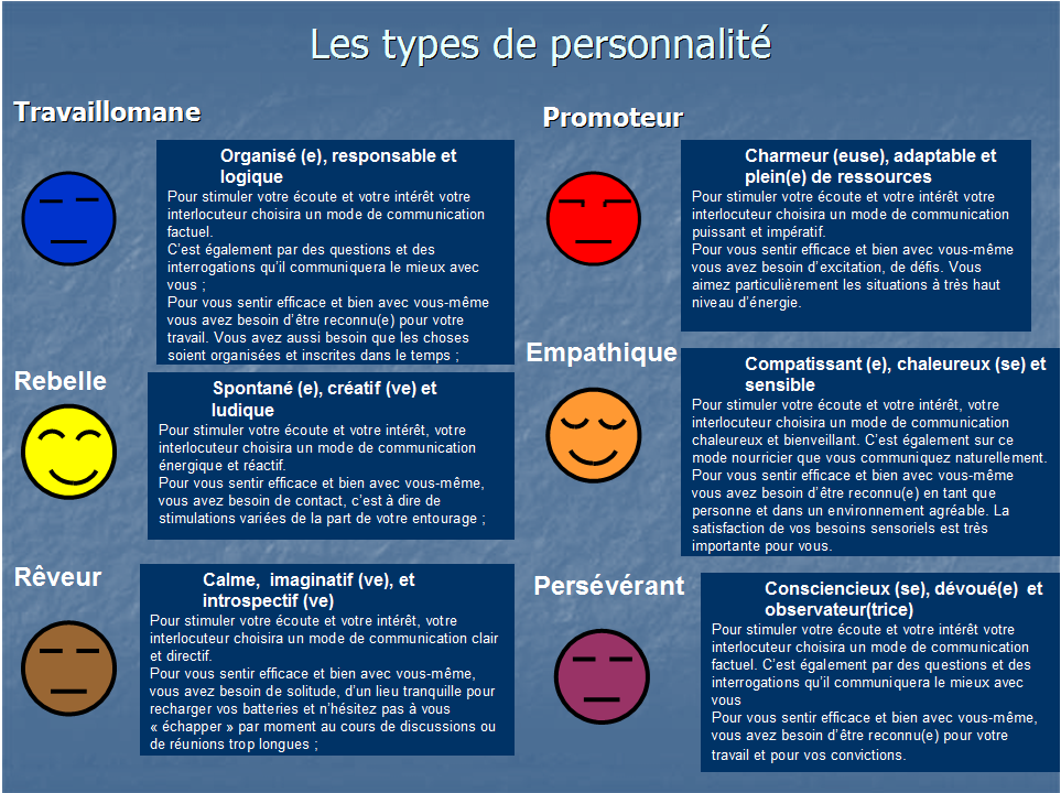 Les 6 Couleurs De La Personnalité Professionnel du coaching, Entreprise, Process Com, Relations Humaines