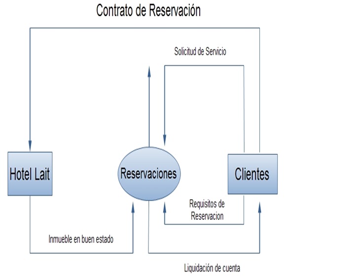 Elaboracion de sistemas: mayo 2011