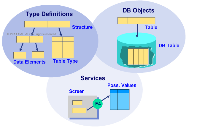 Table structure. Table structure