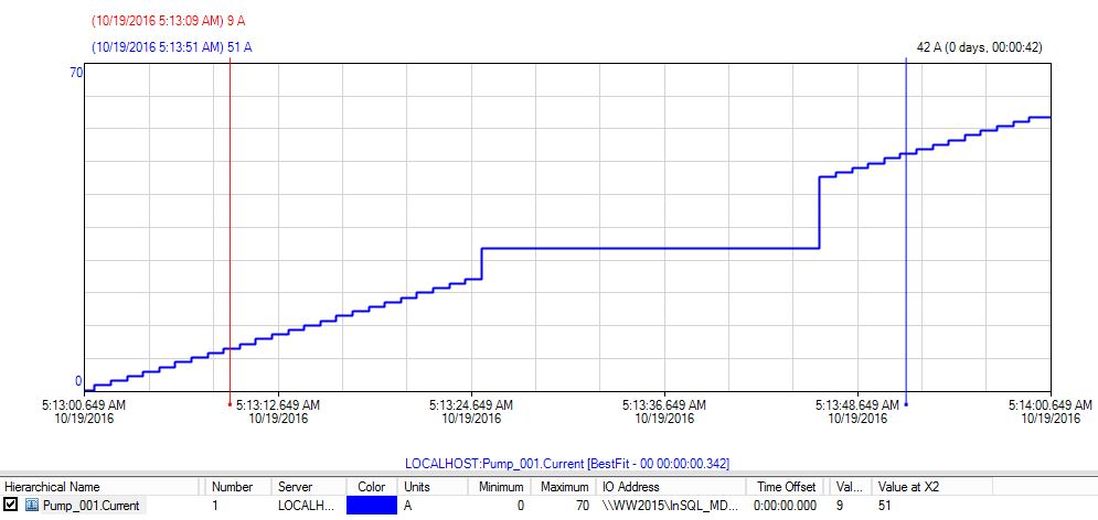Wonderware: Using a Microsoft Chart for Histogram into Wonderware