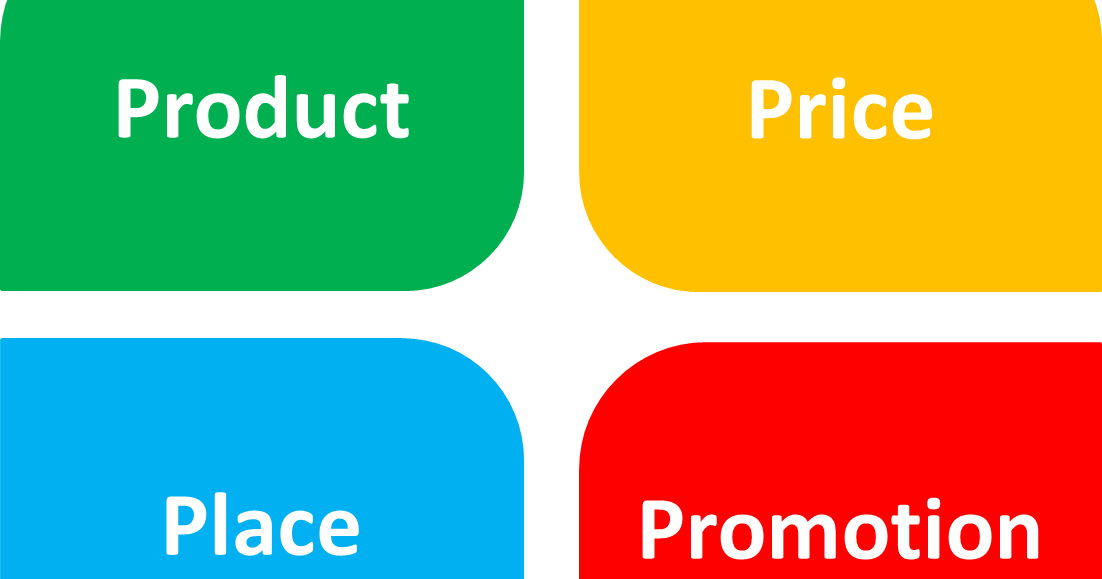 P 1.4 p. 4п маркетинг. Маркетинг микс 4p. Product Price place promotion. Четыре п маркетинга.