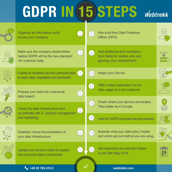 Несоблюдение общего регламента по защите данных gdpr. Gdpr. standards gdpr. gdpr таблица. gdpr мемы.