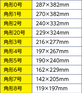 主な角形封筒サイズ一覧