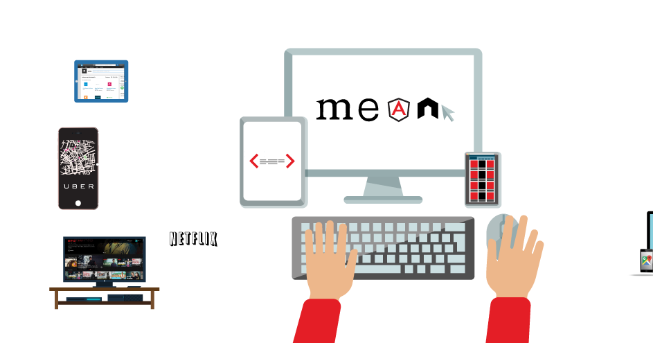 learn mean stack development learn mean stack development