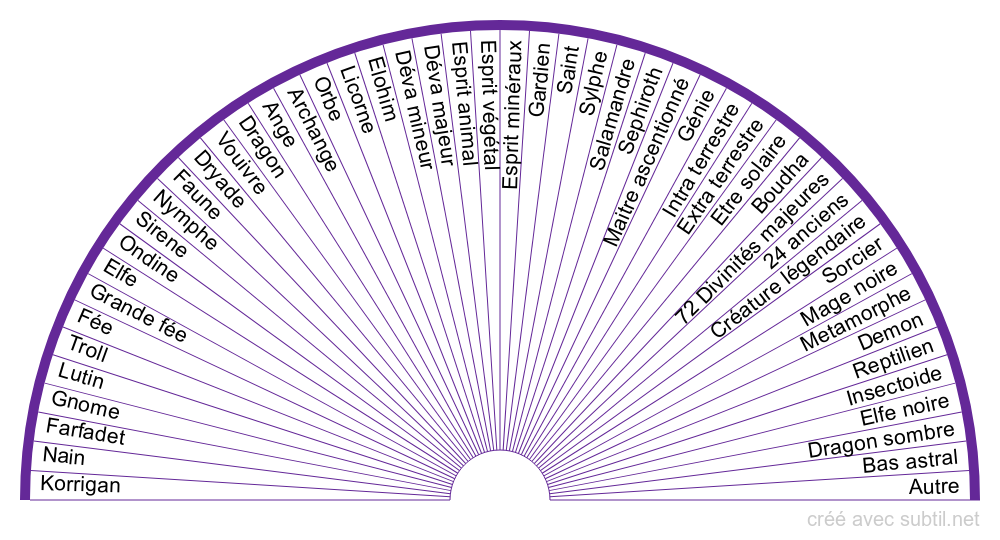 Les expériences non ordinaires. Générateur de planches de radiesthésie