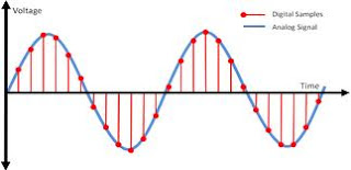 what is analog signal signal,what are it properties