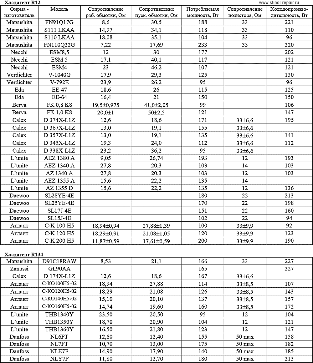 Cp схема присадок. Датчик dallas 18b20. Термометр квартирный. Термометр 20 градусов тепла. Температура 18 c 25 c.