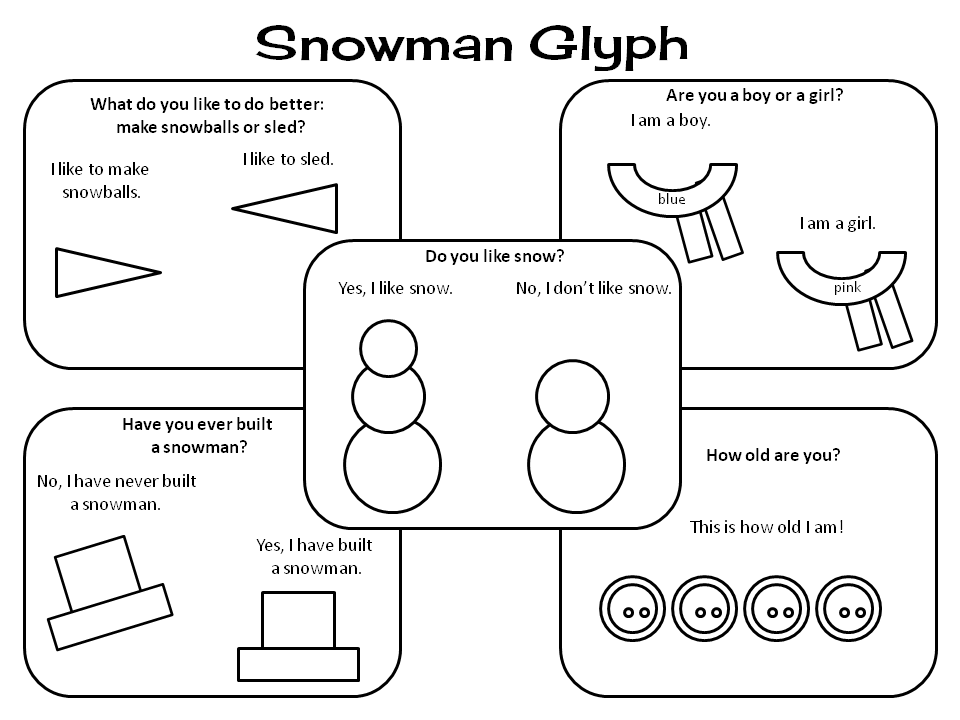 carrie-s-speech-corner-snowman-glyph