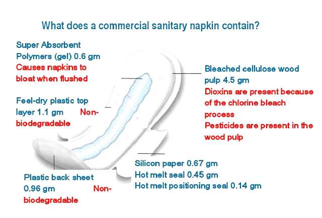 Silent Killer - 8 Shocking Facts About Sanitary Napkins Silent Killer - 8 Shocking Facts About Sanitary Napkins