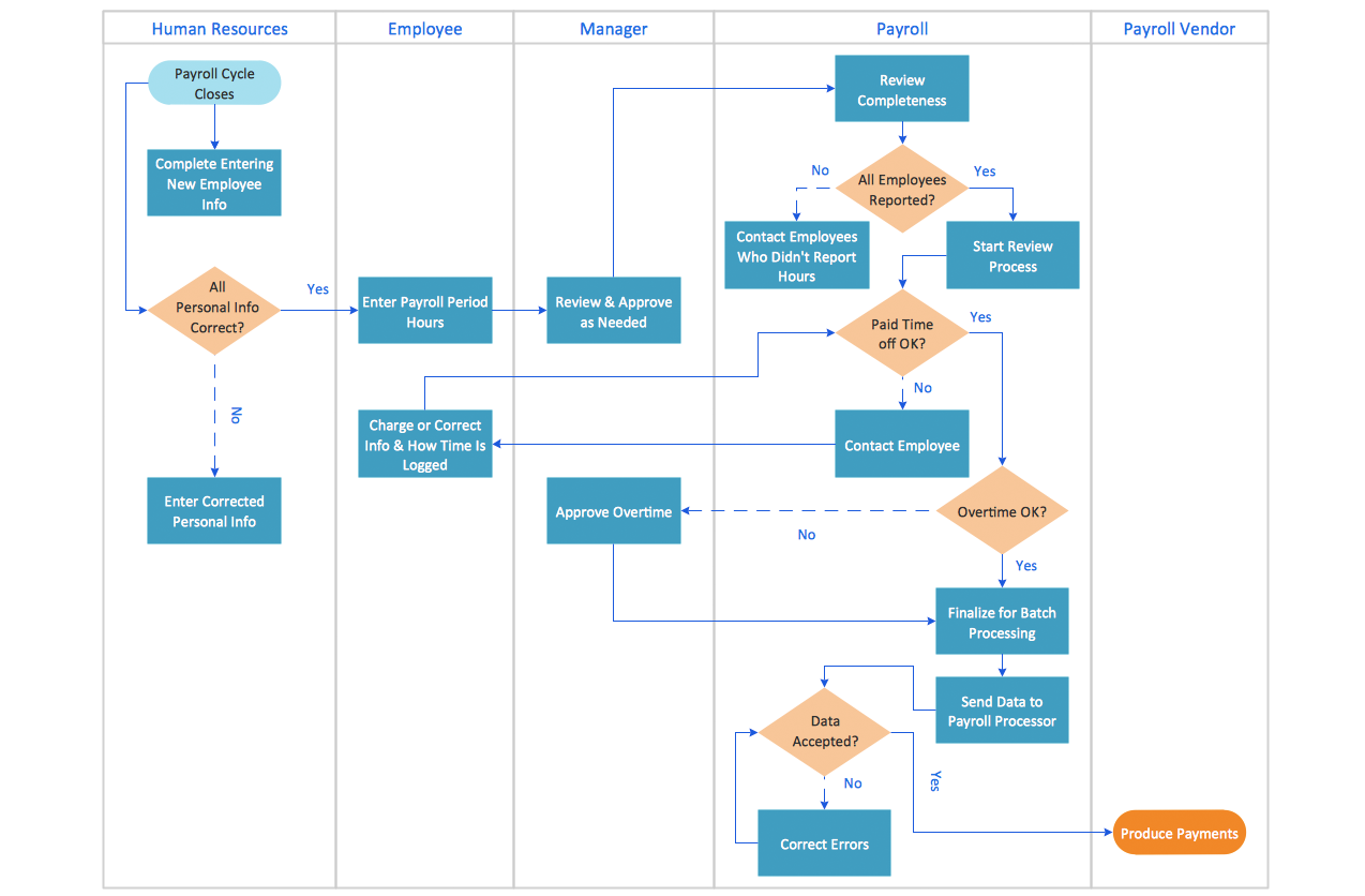a computerized sales order processing system a computerized sales order processing system